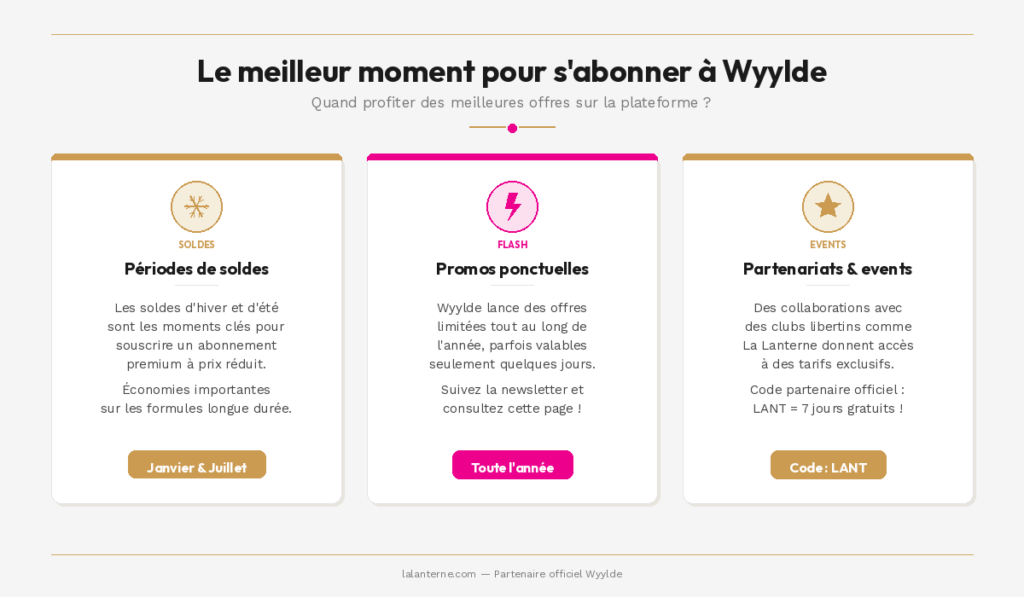 les meilleurs moments pour s'abonner à Wyylde